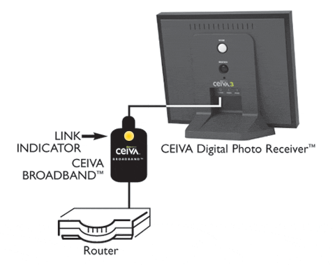 Link Indicator Diagram